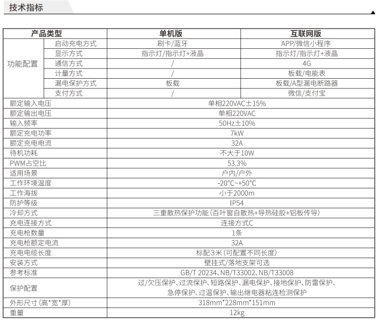 7KW 智能交流充电桩参数介绍k8凯发天生赢家万城万充新款