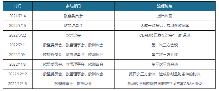 国循环经济迎来发展新机遇凯发天生赢家双碳目标下我