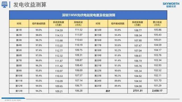 识】一站式了解光伏电站收益建议收藏k8凯发天生赢家·一触即发【光伏知